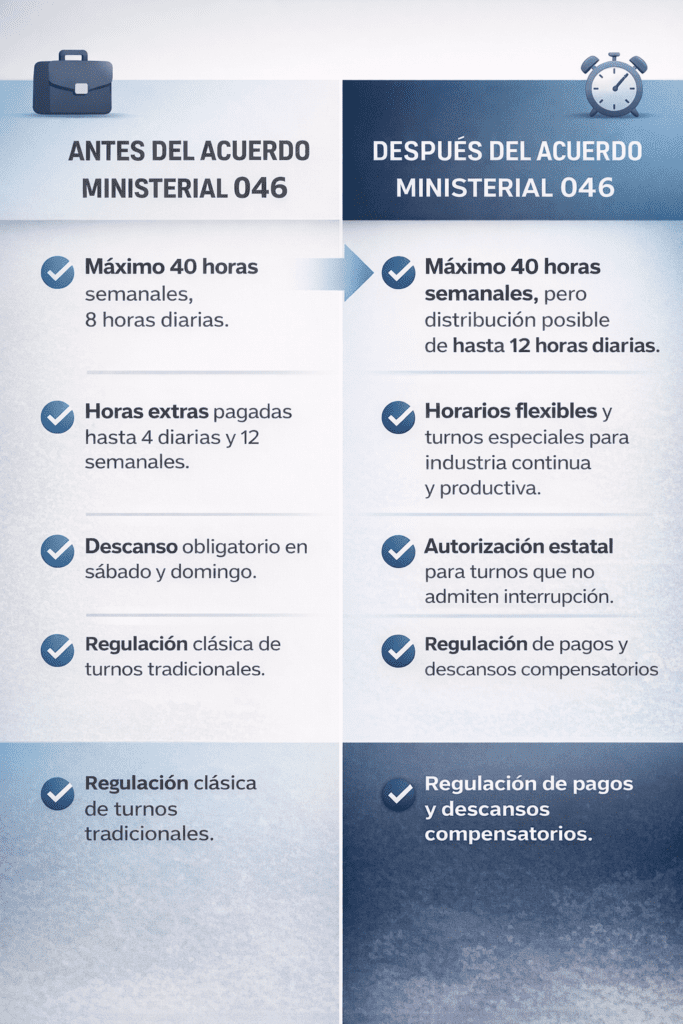 Ministerio del Trabajo jornada laboral Ecuador