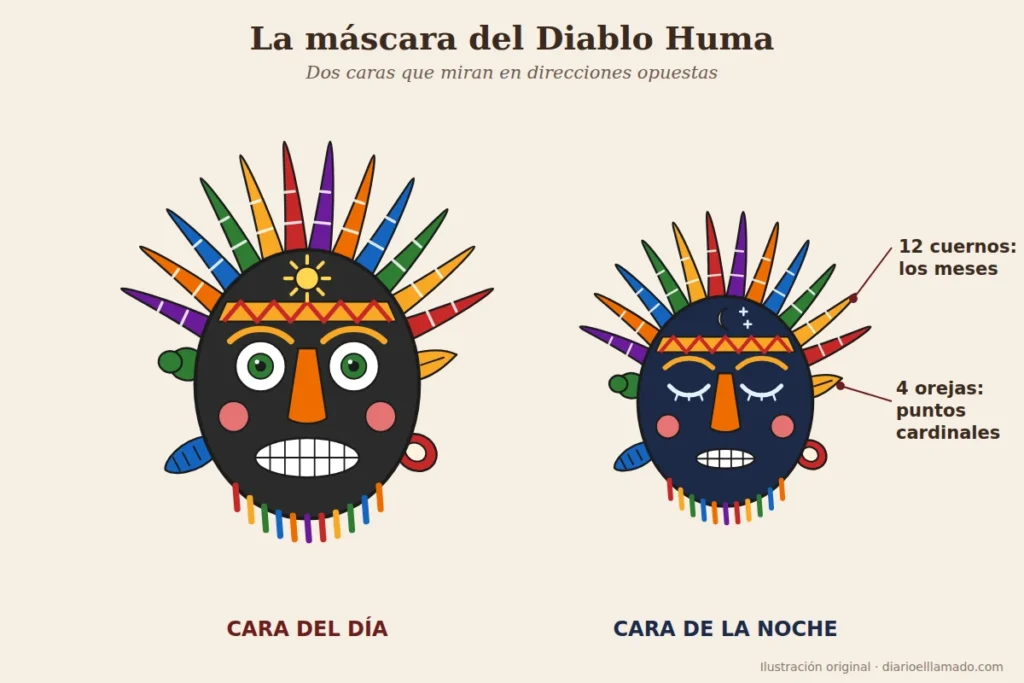 diablo-huma-mascara-dos-caras La máscara del Diablo Huma