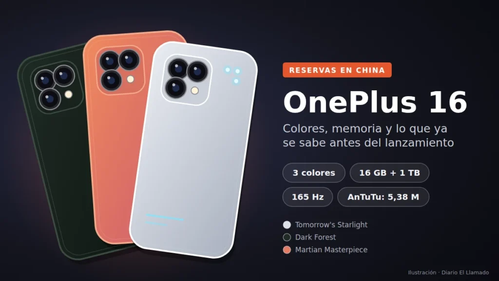 oneplus 16